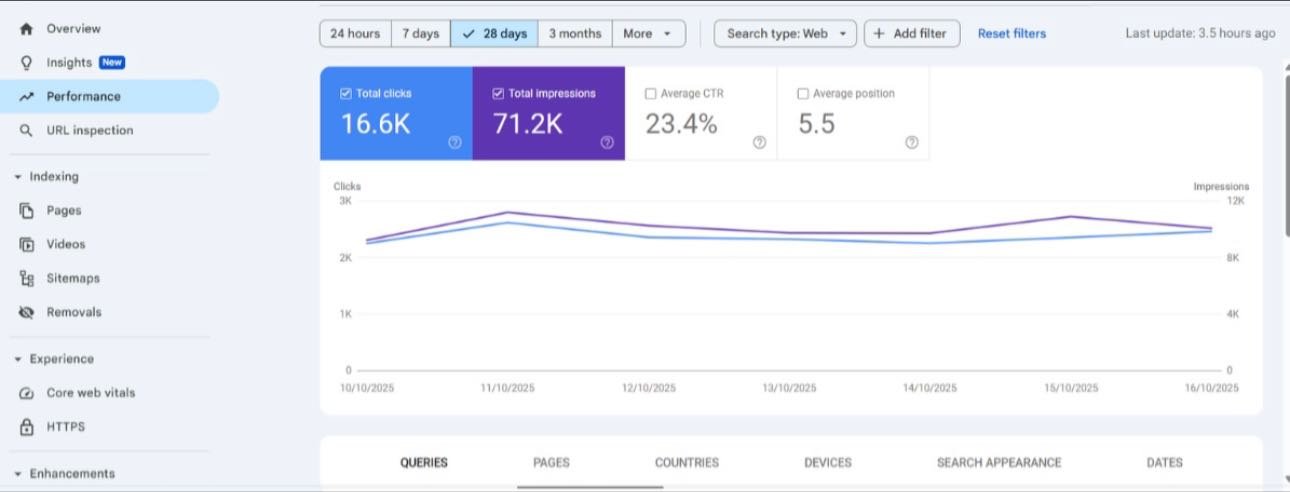 SEO Results