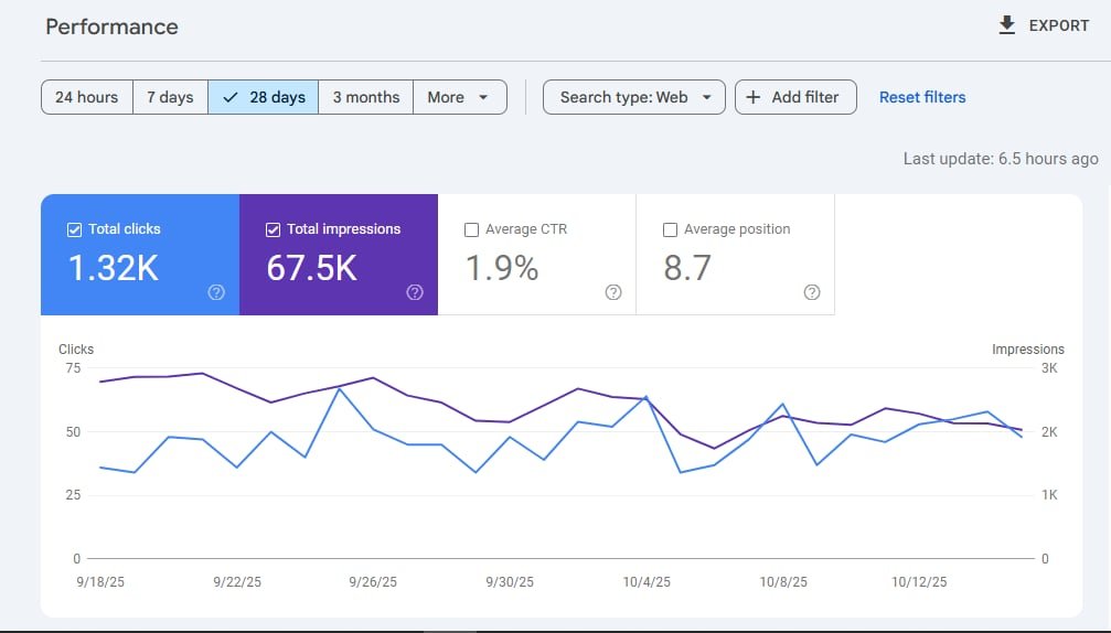 SEO Results
